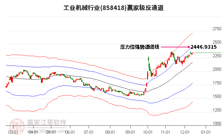 858418工業機械贏家極反通道工具