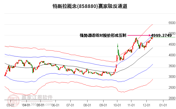 858880特斯拉贏家極反通道工具