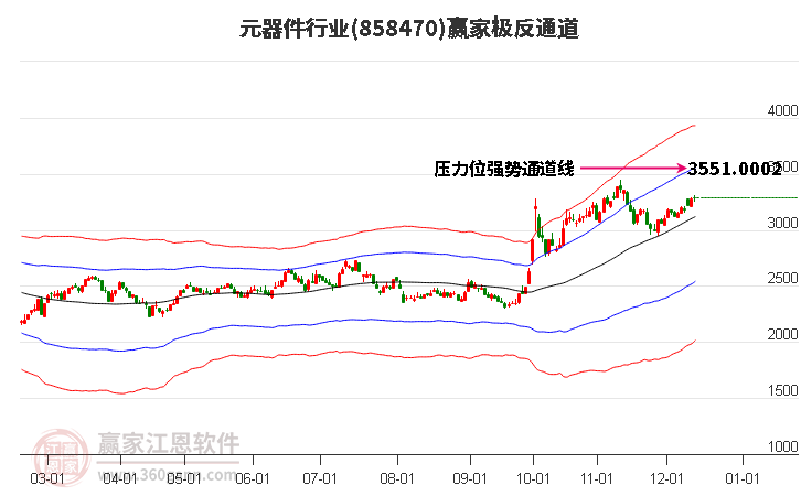 858470元器件贏家極反通道工具