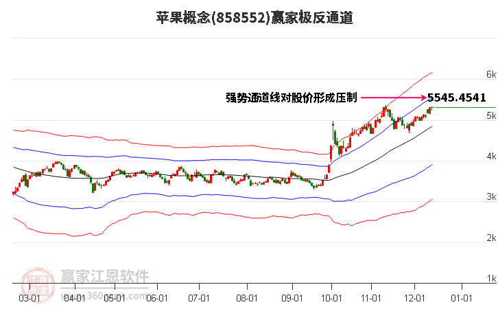 858552蘋果贏家極反通道工具