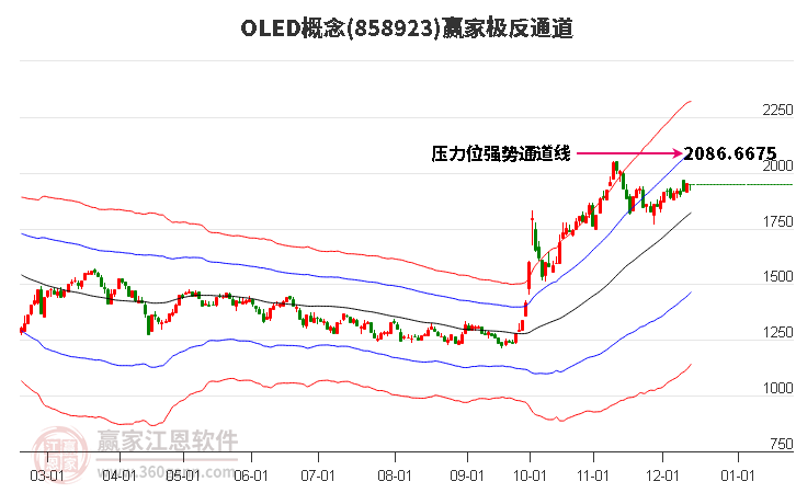 858923OLED贏家極反通道工具