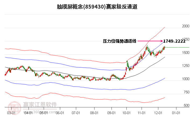 859430觸摸屏贏家極反通道工具