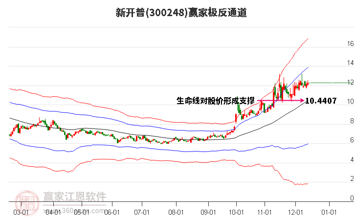 300248新開普贏家極反通道工具