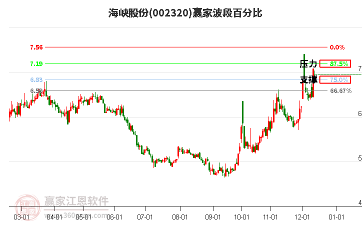 海峽股份 海峽股份