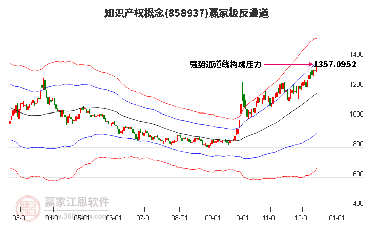 858937知識產權贏家極反通道工具