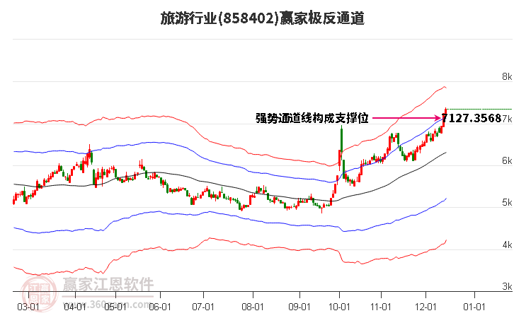 858402旅游贏家極反通道工具