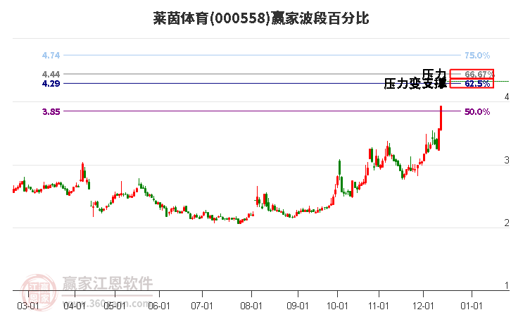 萊茵體育 萊茵體育