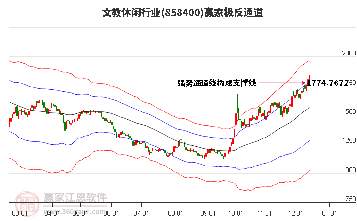 858400文教休閑贏家極反通道工具