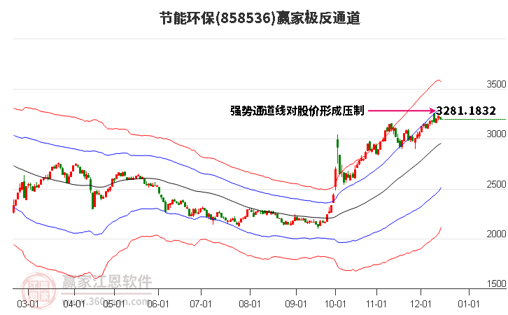 858536節(jié)能環(huán)保贏家極反通道工具