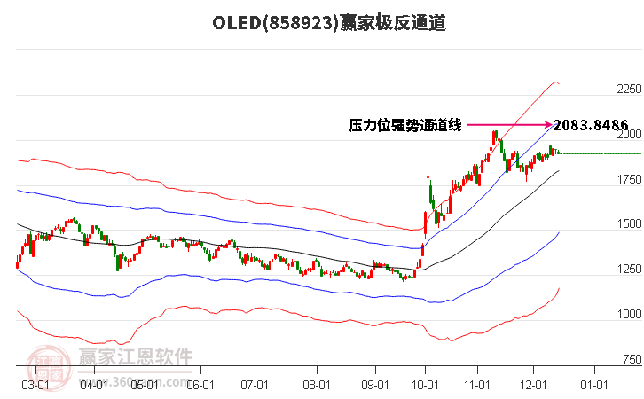 858923OLED贏家極反通道工具