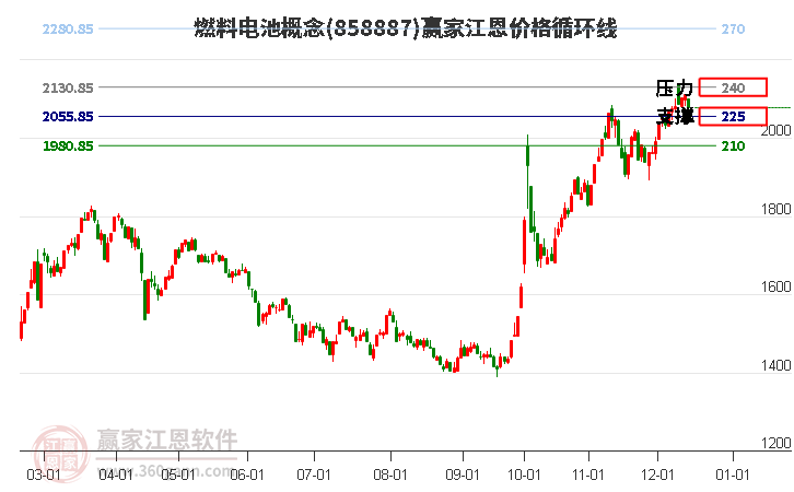燃料電池 燃料電池