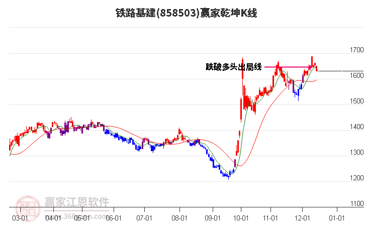 858503鐵路基建贏家乾坤K線工具