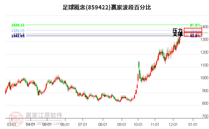 足球概念贏家波段百分比工具