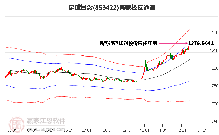 859422足球贏家極反通道工具