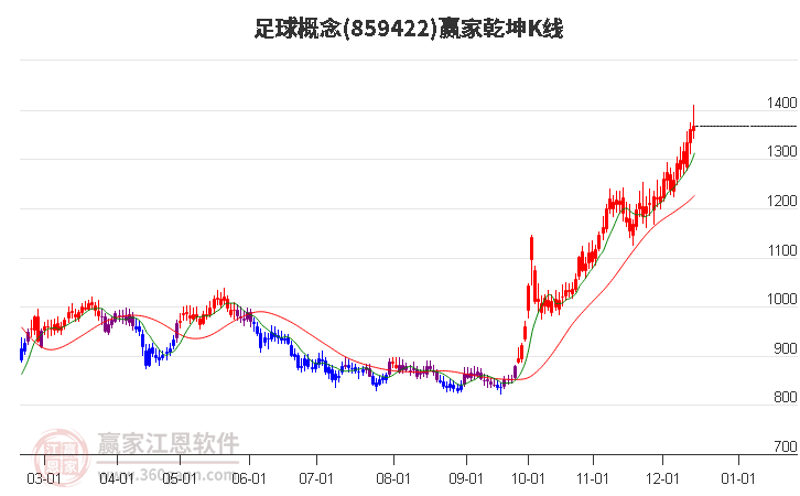 859422足球贏家乾坤K線工具