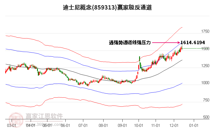 859313迪士尼贏家極反通道工具