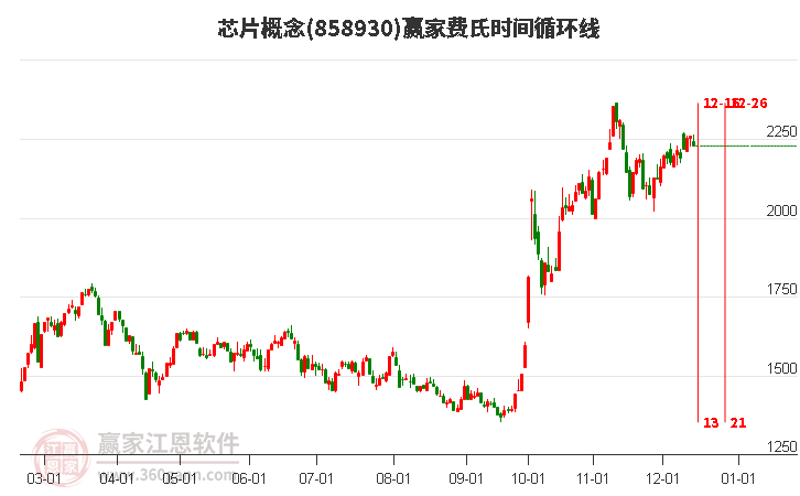 芯片