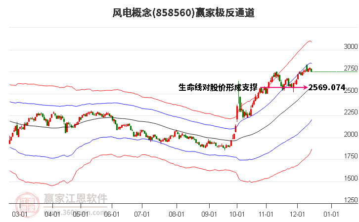 858560風電贏家極反通道工具