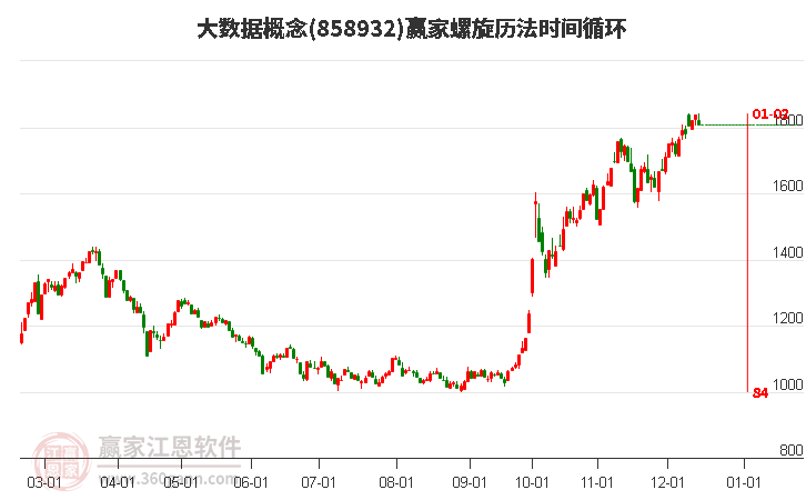 大數(shù)據(jù) 大數(shù)據(jù)