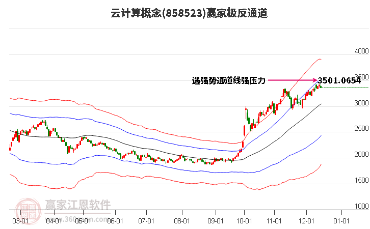 858523云計算贏家極反通道工具