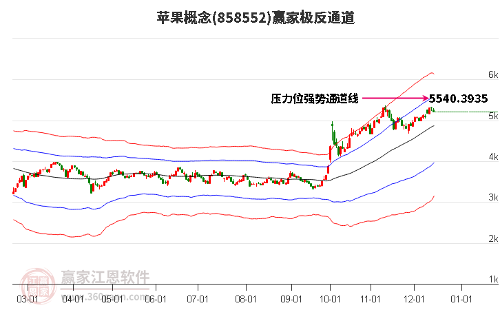 858552蘋果贏家極反通道工具