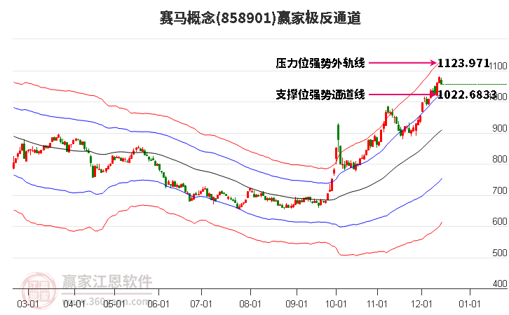 858901賽馬贏家極反通道工具