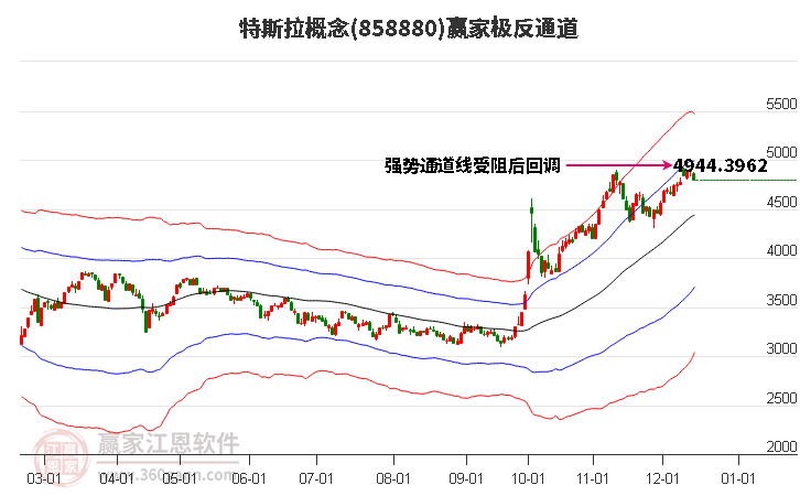 858880特斯拉贏家極反通道工具