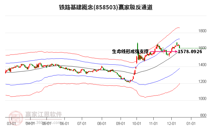 858503鐵路基建贏家極反通道工具