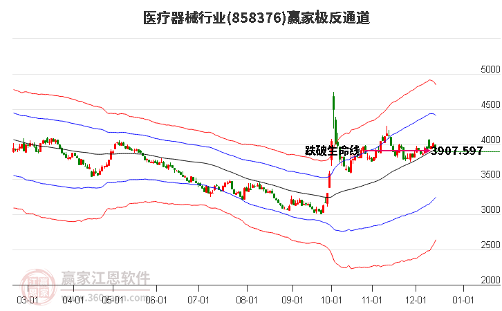 858376醫療器械贏家極反通道工具