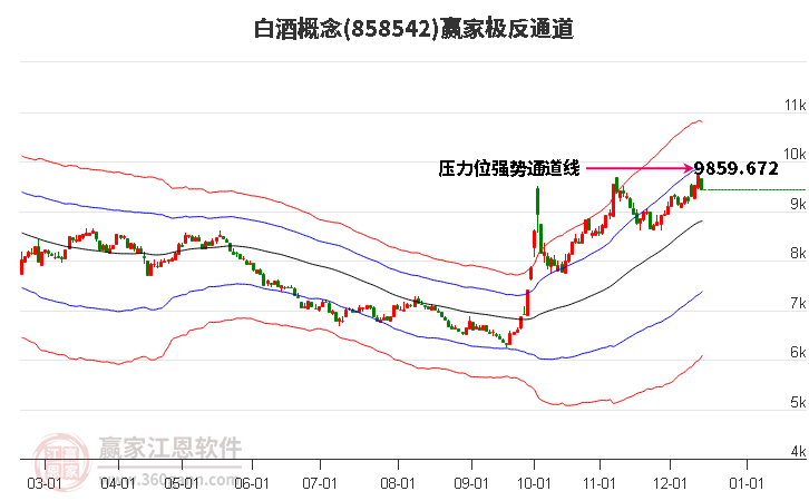 858542白酒贏家極反通道工具