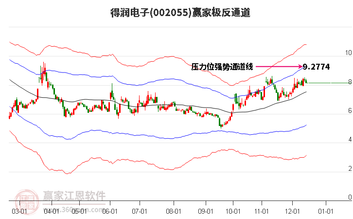 002055得潤(rùn)電子贏家極反通道工具