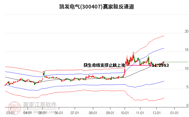 300407凱發電氣贏家極反通道工具