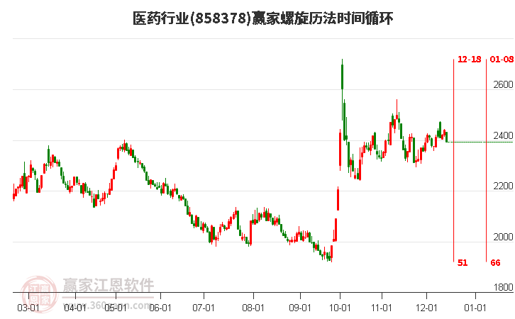 醫(yī)藥 醫(yī)藥