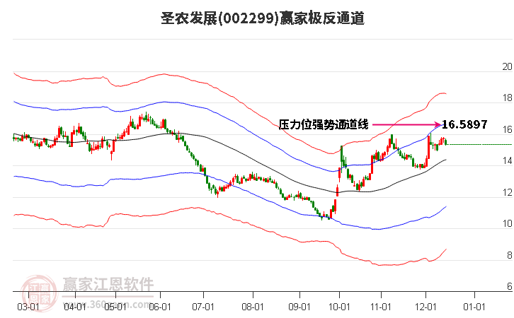 圣农发展