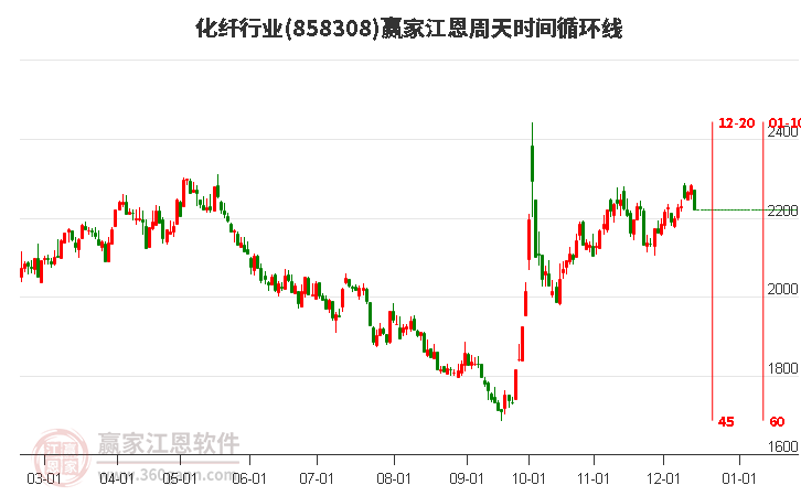 龙感湖纺织工人织就纺织产业新锦绣