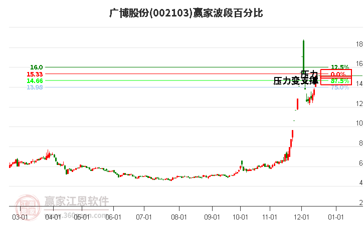 廣博股份 廣博股份