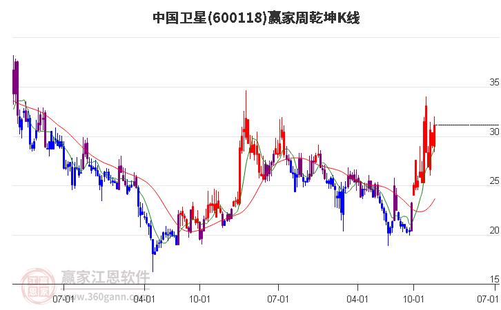 中國(guó)衛(wèi)星