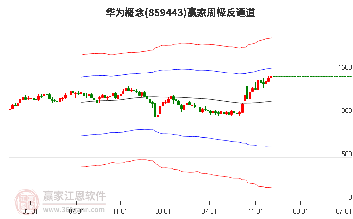 漲停復盤：華為板塊今日成分股漲停數量居前