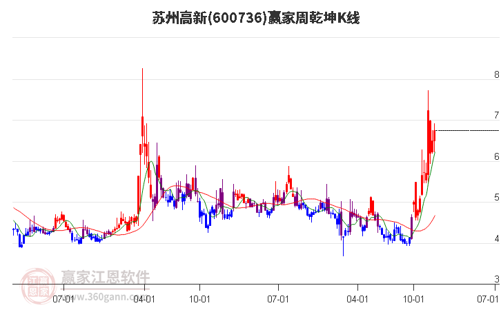 蘇州高新 蘇州高新