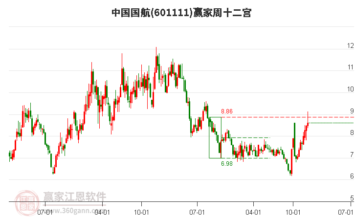 中國(guó)國(guó)航