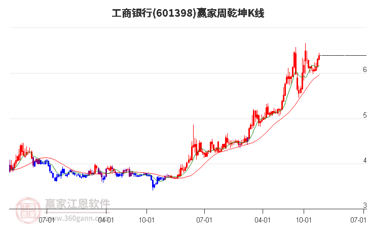 工商銀行