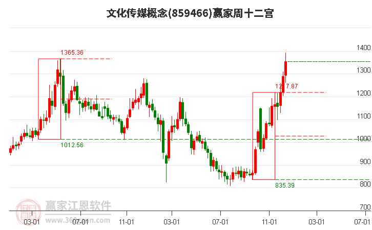 文化傳媒 文化傳媒