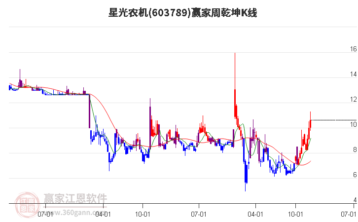 星光農(nóng)機(jī)