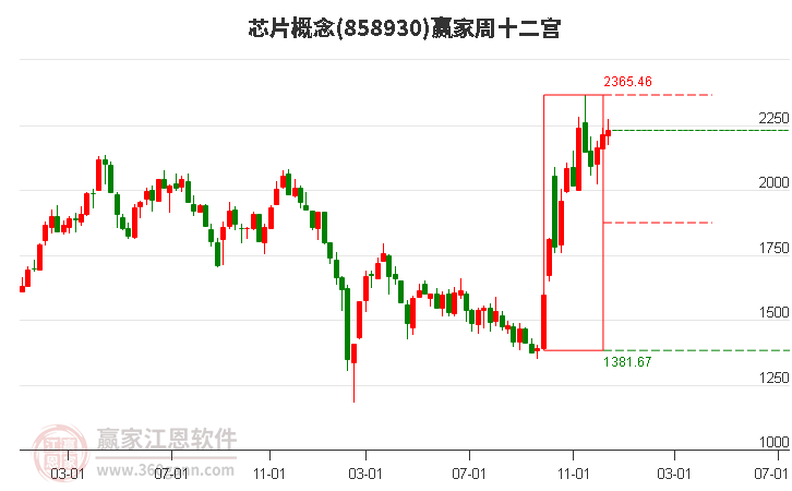 2024年12月18日漲停揭秘——半導體、IT設備板塊活躍