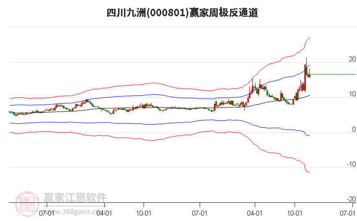 四川九洲 四川九洲