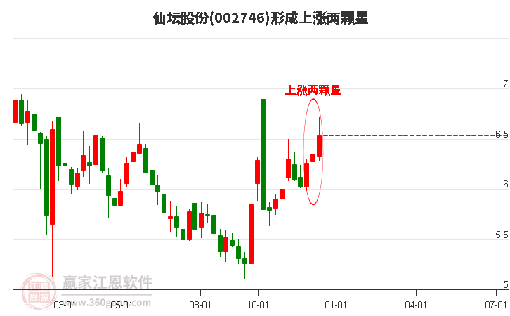 仙坛股份