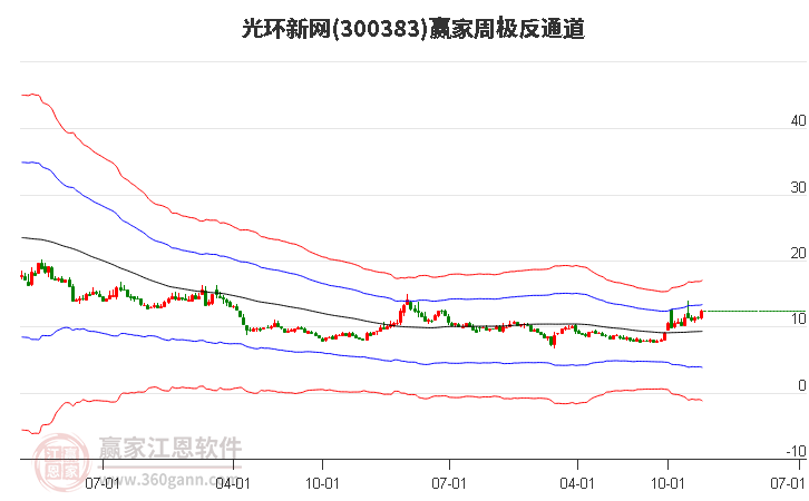 光環(huán)新網(wǎng)