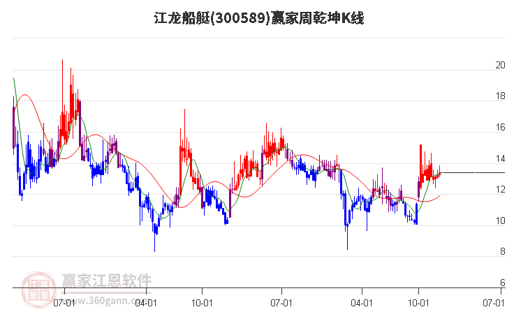 江龍船艇 江龍船艇