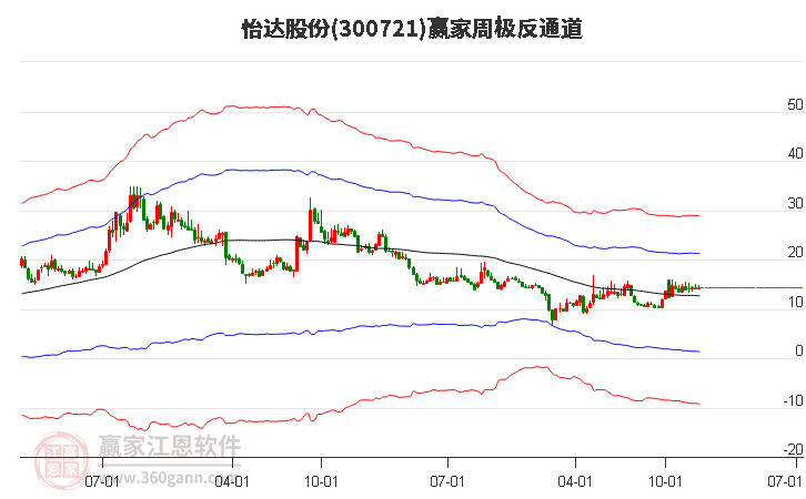 怡達(dá)股份 怡達(dá)股份