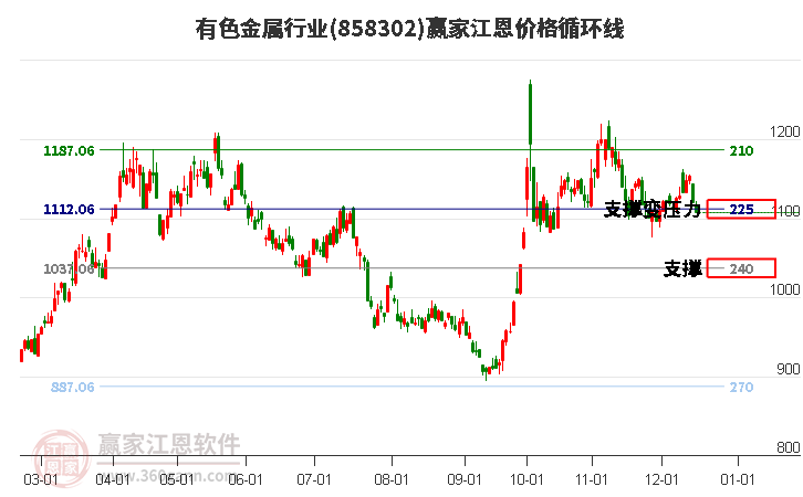 有色金屬 有色金屬